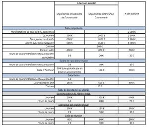 Tarifs des locations de salle - Commune de Dannemarie