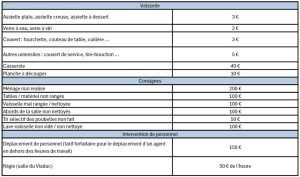 Tarifs des locations de salle - Commune de Dannemarie
